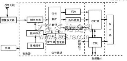 GPS接收机电路图