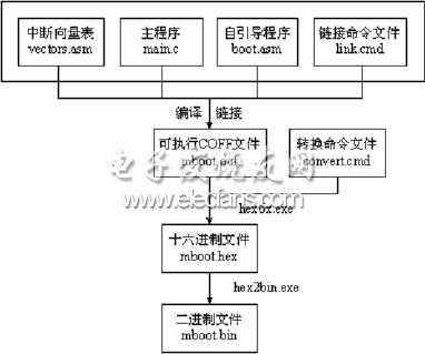 《轉(zhuǎn)》DSP引導(dǎo)功能的使用