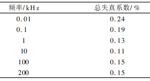 表4 正弦波失真系數(shù)