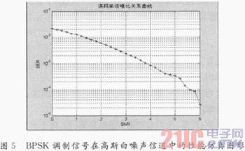 基于OPNET的RFID系統信道研究