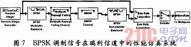 基于OPNET的RFID系统信道研究