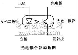 《转》如何选择RS-232/RS-485/RS-422转换器