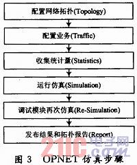 基于OPNET的RFID系統信道研究