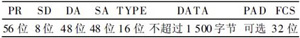 基于以太网的电机控制与诊断的研究