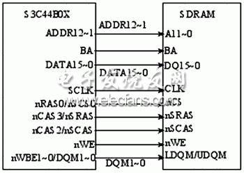 S3C44B0X与SDRAM的连接图
