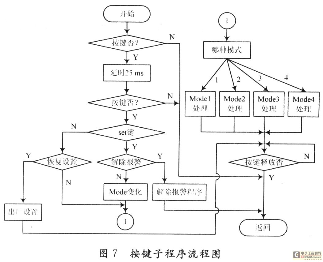 按键子程序流程