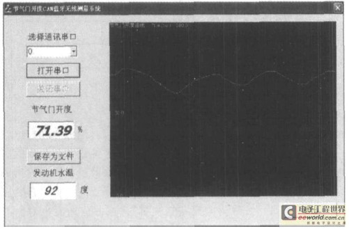 節(jié)氣門位置信號測量CAN通信板原理圖