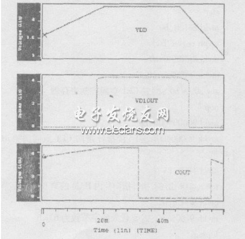 过充电保护及复原波形图