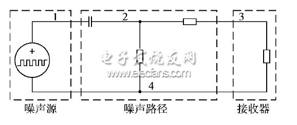 图1　噪声源与传播路径概念