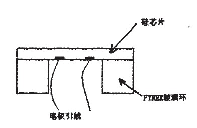 圖3敏感元件封裝