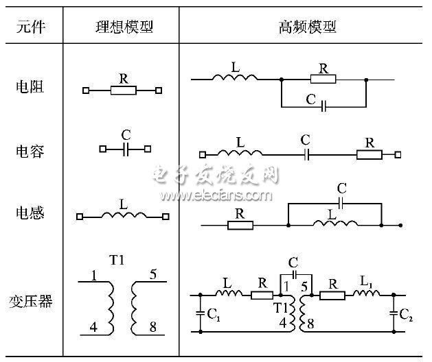 表1　电阻、电容、电感及变压器的高频等效模型