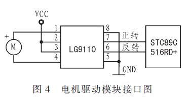 電機驅動模塊與主控CPU的接口電路