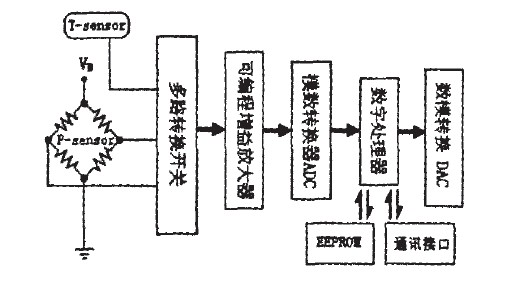 圖6信號(hào)處理鏈路框圖