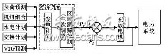 图1 V2G参与系统调峰的示意图