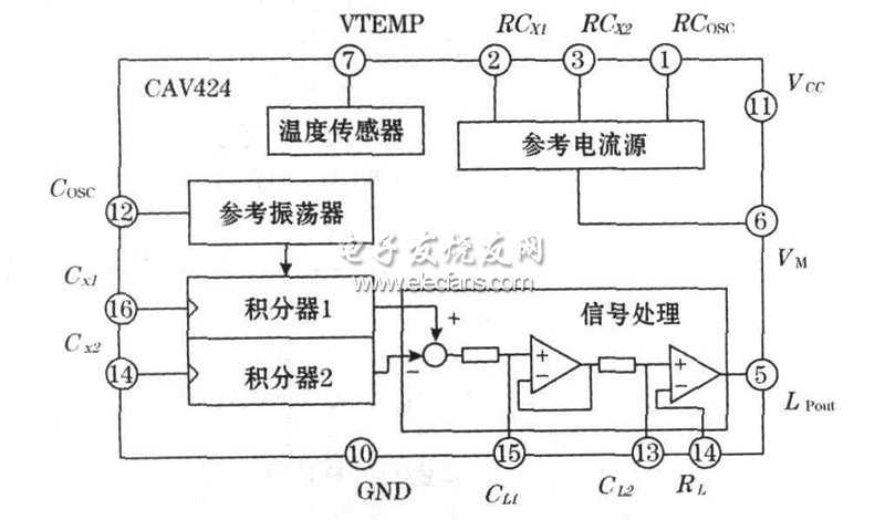 图1 CAV424工作原理图及外围连接图