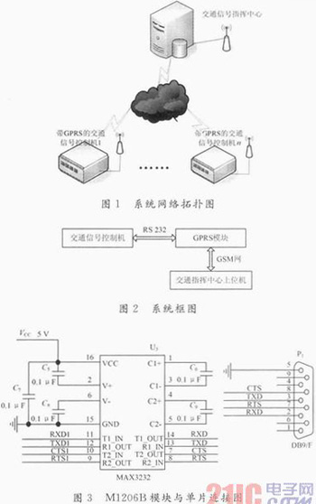 一种基于GPRS通信的车辆检测器的设计与实现