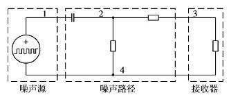 噪声源与传播路径概念