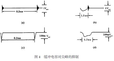 缓冲电容对尖峰的抑制