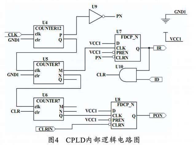 CPLD內部邏輯電路圖