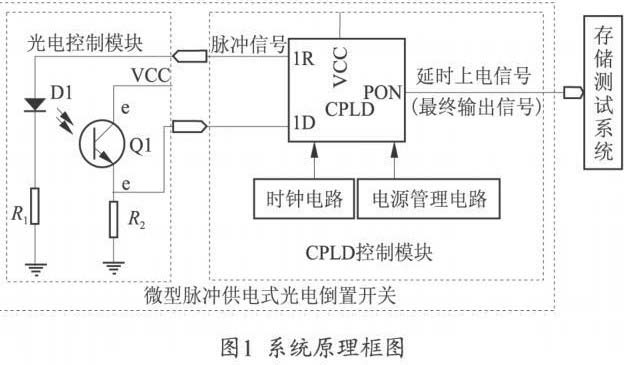 系统原理图