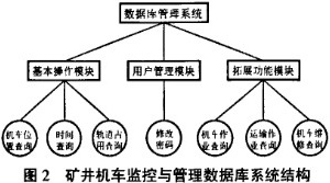 基于RFID/Wi-Fi技術(shù)的礦井機(jī)車監(jiān)控與管理系統(tǒng)