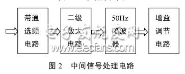 胎兒心率信號處理電路