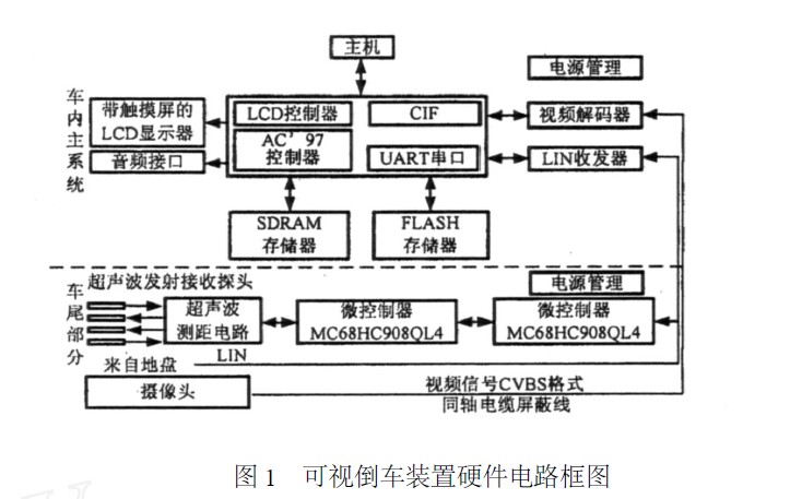 可视倒车装置硬件电路框图