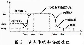 基于休眠唤醒策略的无线照明节能机制