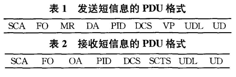 发送短信息的PDU格式