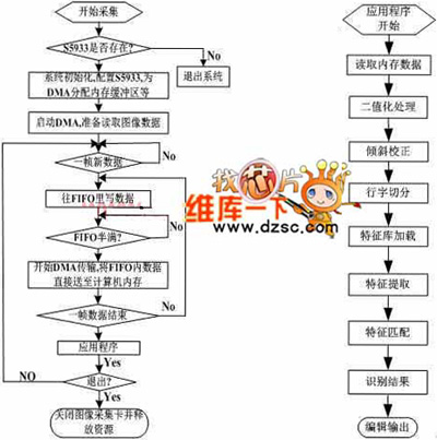 基于PCI總線的印品質(zhì)量檢測系統(tǒng)設計