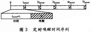 基于休眠喚醒策略的無線照明節(jié)能機(jī)制