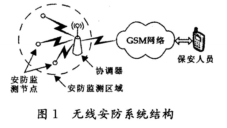 無線安防系統(tǒng)結(jié)構(gòu)