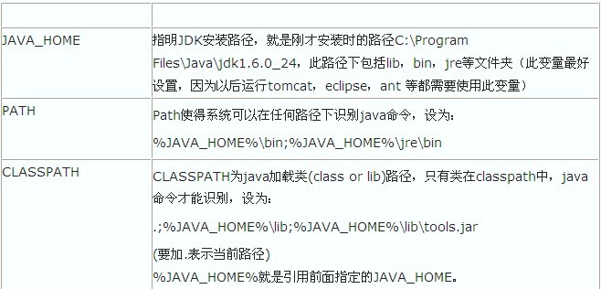 在Win7下配置Android開發(fā)環(huán)境