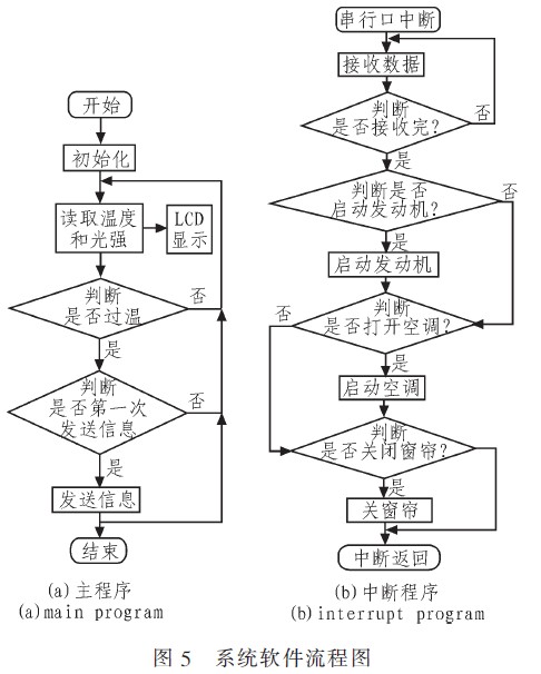 系統(tǒng)流程圖