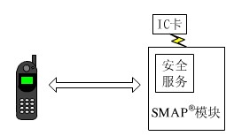 内部模拟SAM卡的安全体系