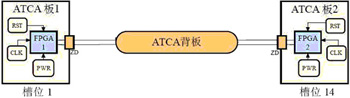 基于V5的3.125G串行傳輸系統(tǒng)的設(shè)計(jì)與驗(yàn)證