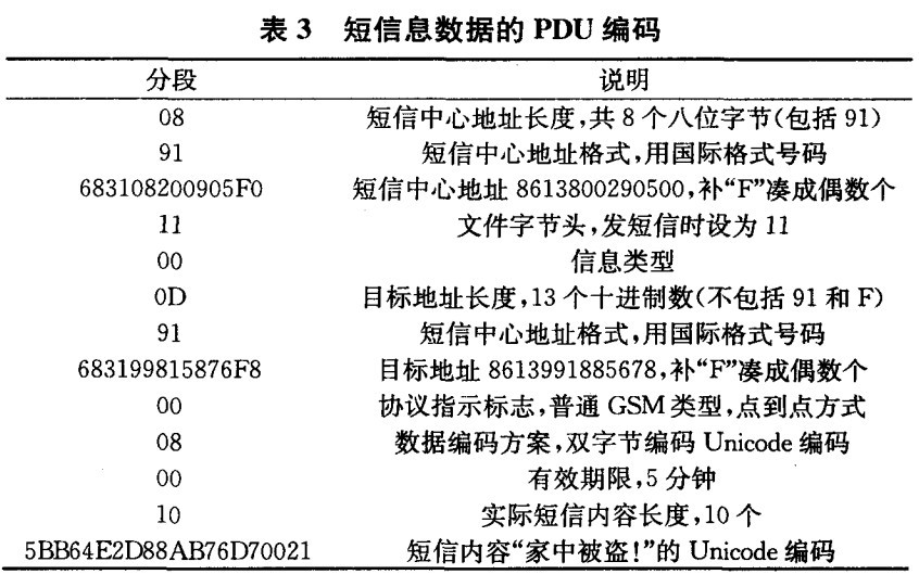 短信息數(shù)據(jù)的PDU編碼