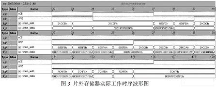 QuartusII 硬件開發平臺上通過邏輯分析儀實際采樣出來的片外靜態存儲器工作時序波形圖