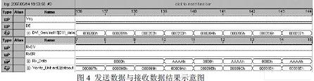 發送數據波形圖