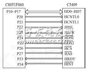 C8051F060与C5409的HP I接口电路图