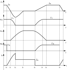 Boost变换器各电流和电压波形图