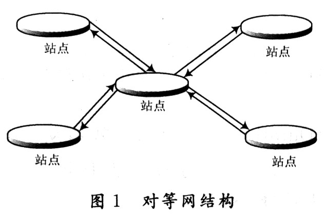 對等網(wǎng)