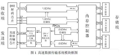 實現整個數據流從接收