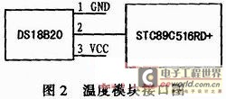 温度模块与主控CPU的接口电路