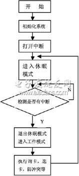 低功耗非接觸式射頻讀寫器的設計與實現