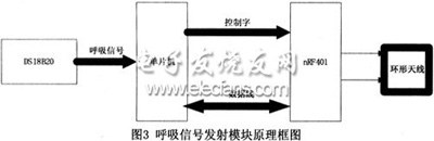 基于AT89C2051和InRF401的無線監測系統