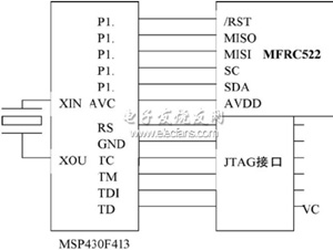 低功耗非接觸式射頻讀寫器的設(shè)計(jì)與實(shí)現(xiàn)