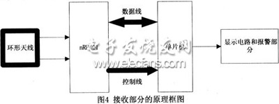 基于AT89C2051和InRF401的無線監(jiān)測系統(tǒng)