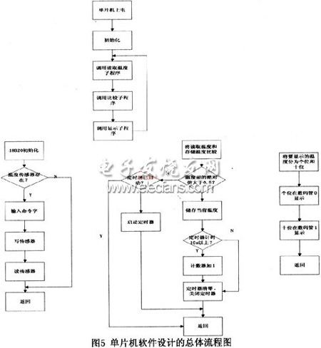 基于AT89C2051和InRF401的無線監(jiān)測系統(tǒng)