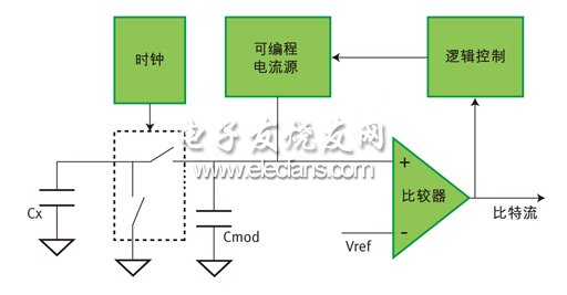 電容測(cè)量預(yù)處理電路